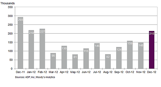 NER pr Chart1
